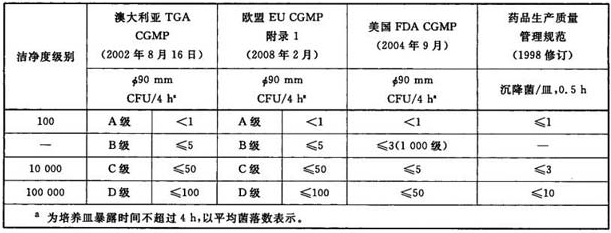 潔凈室